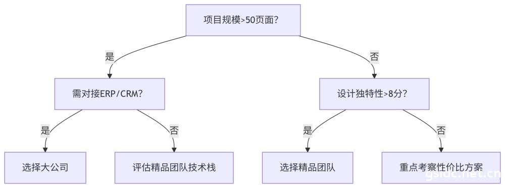 deepseek_mermaid_20250709_1b1f30.png