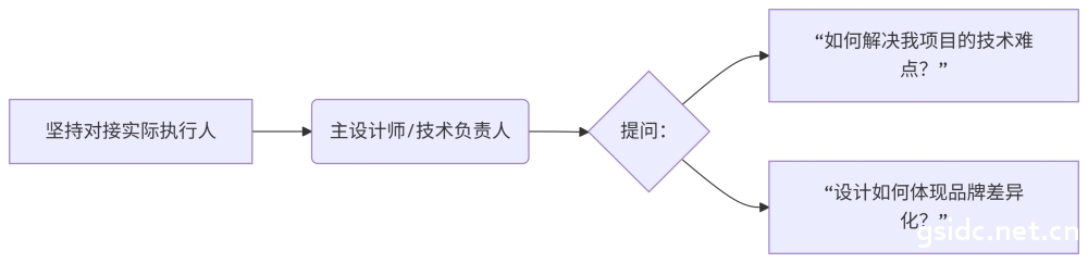 deepseek_mermaid_20250709_7f3687.png